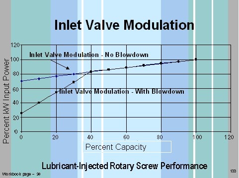 1660329471259 Fig2 Compressors