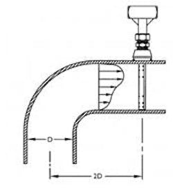 1660329493923 Fig2 Pitot 1660329493923 Fig2 Pitot