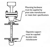 Averaging pitot tubes | Plant Services | Plant Services