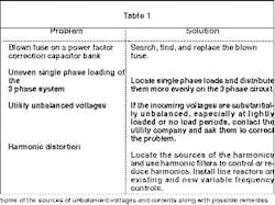 unbalanced_currents_table1 unbalanced_currents_table1