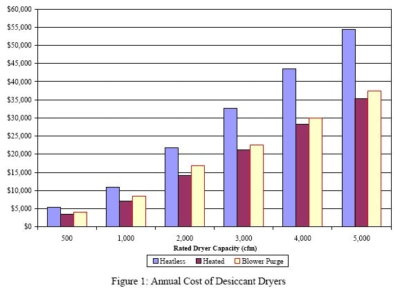1660329533655 Dessicant2 Large