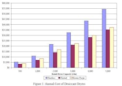 1660329533655 Dessicant2 Large 1660329533655 Dessicant2 Large