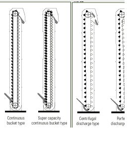 1660329540914 Buckets Fig2