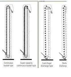 1660329540914 Buckets Fig2 1660329540914 Buckets Fig2