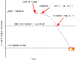 1660329595446 Pfcurve