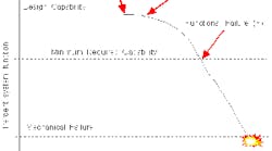 1660329595446 Pfcurve 1660329595446 Pfcurve