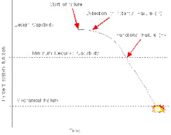 1660329595446 Pfcurve 1660329595446 Pfcurve