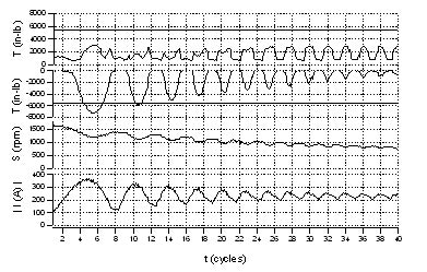 1660329607534 Ps1005 Motor Fig2