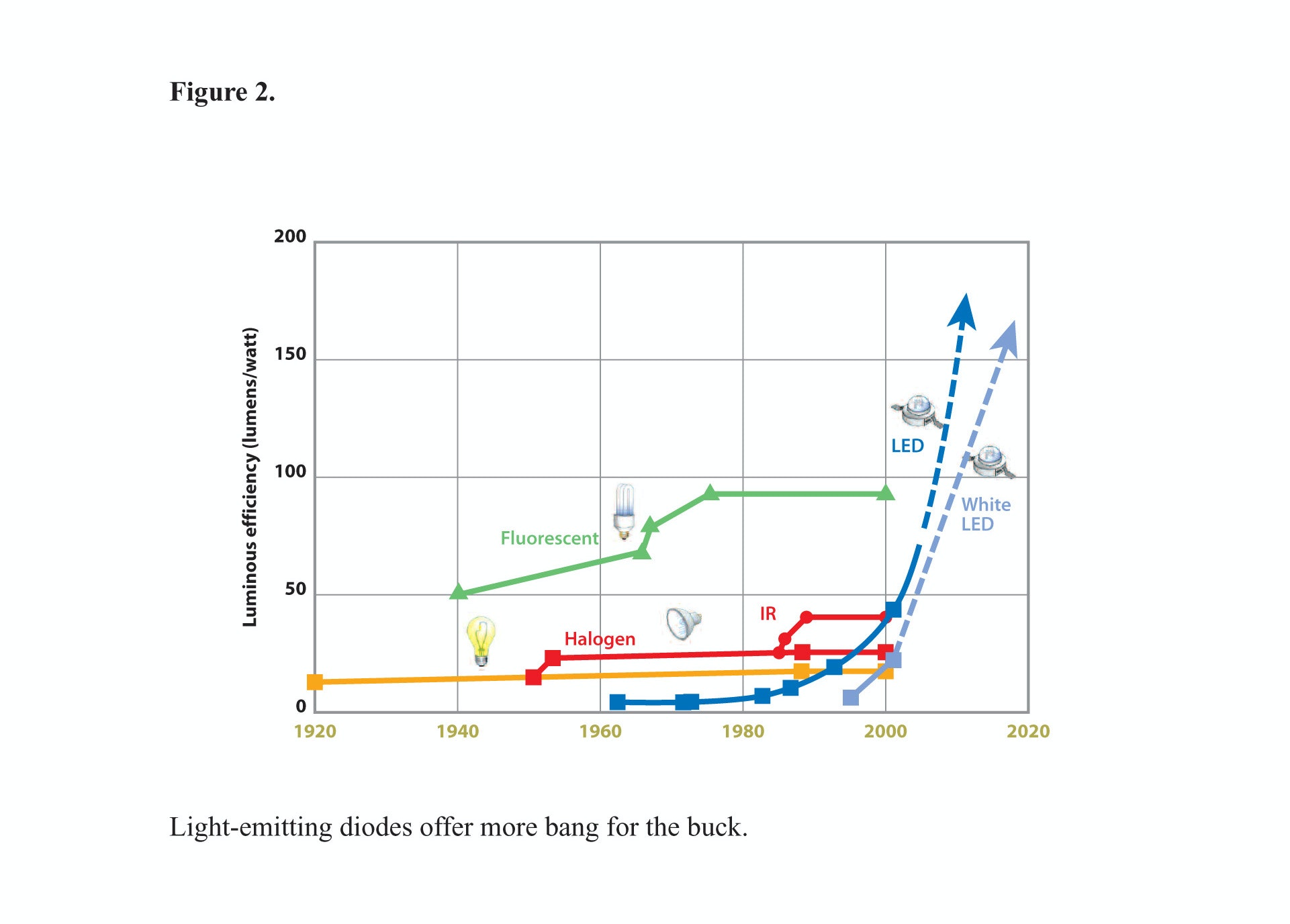 1660329746564 Figure2