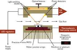 PS0406_AIR_FIG_1 PS0406_AIR_FIG_1