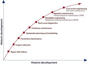 1660329762307 Ps0410 Predictive Fig 2