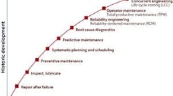 1660329762307 Ps0410 Predictive Fig 2 1660329762307 Ps0410 Predictive Fig 2