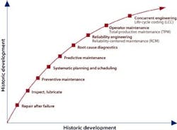1660329762307 Ps0410 Predictive Fig 2 1660329762307 Ps0410 Predictive Fig 2