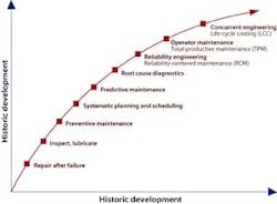 PS0410_PREDICTIVE_FIG_2 PS0410_PREDICTIVE_FIG_2