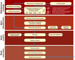 PS0410_PREDICTIVE_FIG_3bitsmaller PS0410_PREDICTIVE_FIG_3bitsmaller