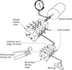1660329772798 Ps0405 Lubes Fig 2 1660329772798 Ps0405 Lubes Fig 2
