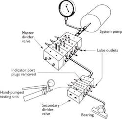 PS0405_LUBES_FIG_2 PS0405_LUBES_FIG_2