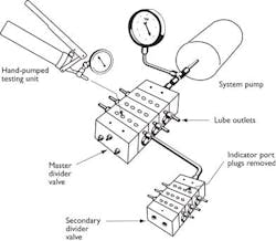 PS0405_LUBES_FIG_1 PS0405_LUBES_FIG_1