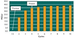 PS0407_UTILITIES_FIG_1 PS0407_UTILITIES_FIG_1