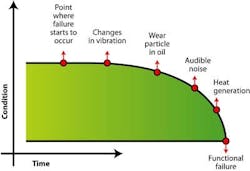 PS0409_PREDICTIVE_FIG_1 PS0409_PREDICTIVE_FIG_1