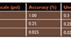 1660329806926 Ps0407 Meriam Table 2 1660329806926 Ps0407 Meriam Table 2