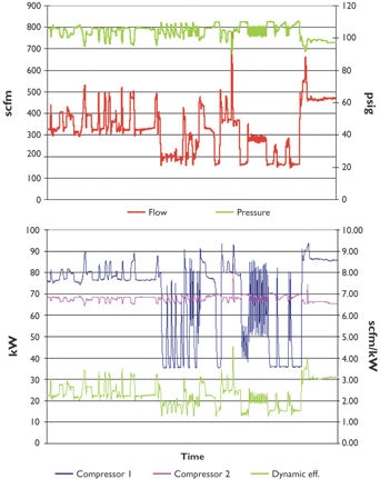 1660329815683 Ps0405 Compressors Fig 2