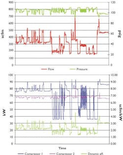 1660329815683 Ps0405 Compressors Fig 2 1660329815683 Ps0405 Compressors Fig 2