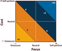 1660329831761 Ps0410 Outsource Fig 3