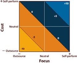 1660329831761 Ps0410 Outsource Fig 3 1660329831761 Ps0410 Outsource Fig 3