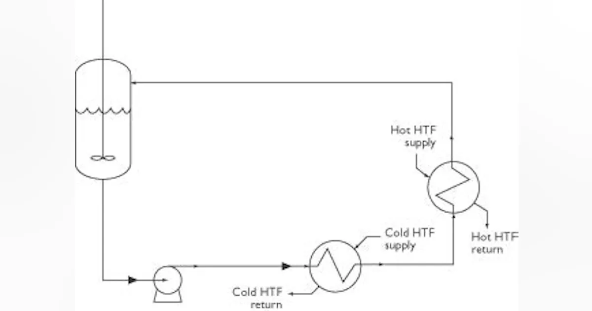 Htf System Thermal Technology | Understanding heat transfer systems A primer on ...
