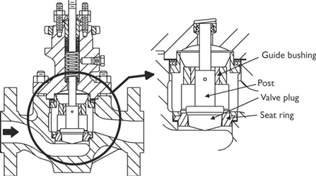 Fluid Handling Control valve technology Control valves are an important factor in successful