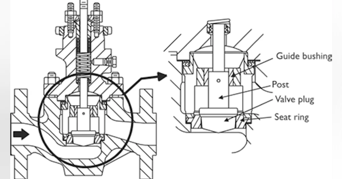 Fluid Handling | Control valve technology Control valves are an ...