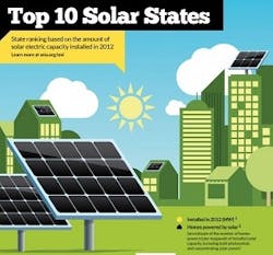 1660601196247 Top10solarstates 1660601196247 Top10solarstates