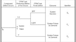 1660601406765 Reliability 1660601406765 Reliability