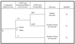 1660601406765 Reliability 1660601406765 Reliability