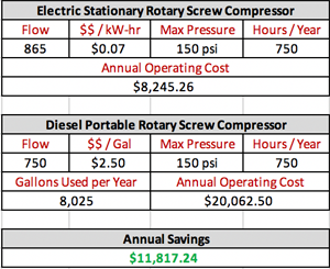 1661879876280 Electricvsdieselcomparisonchart
