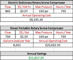 1661879876280 Electricvsdieselcomparisonchart 1661879876280 Electricvsdieselcomparisonchart