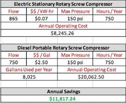 electric-vs-diesel-comparison-chart electric-vs-diesel-comparison-chart
