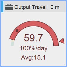 output-travel-kpi output-travel-kpi