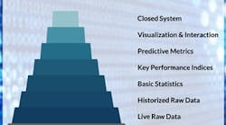 1661880087290 1711feedbackloop 1661880087290 1711feedbackloop