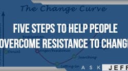 ask-jeff-shiver-five-steps-overcome-change