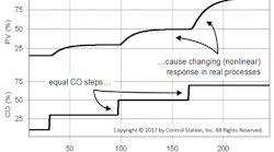 1661880262011 Feedbackloop 1661880262011 Feedbackloop
