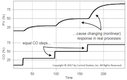 feedback-loop feedback-loop
