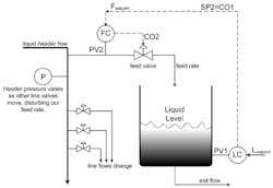 cascade-control-example cascade-control-example
