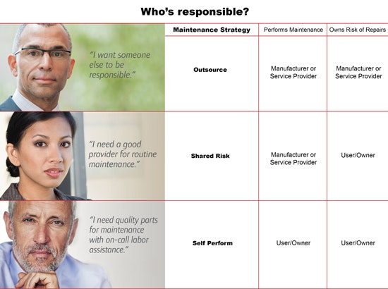 1661880309164 Whosresponsiblereliability