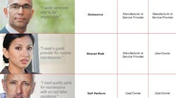 whos-responsible-reliability whos-responsible-reliability