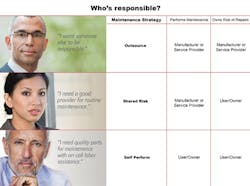 1661880309164 Whosresponsiblereliability 1661880309164 Whosresponsiblereliability