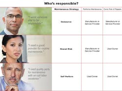 whos-responsible-reliability whos-responsible-reliability