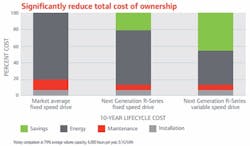 total-cost-ownership total-cost-ownership