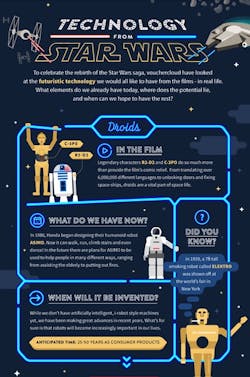 movie-technology movie-technology